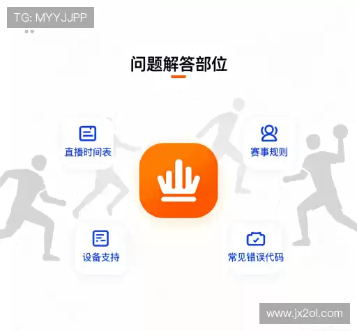 常见问题索引